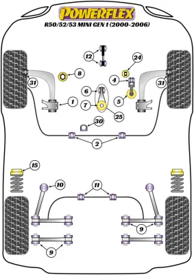 Additional product image of Powerflex Handling Pack R53