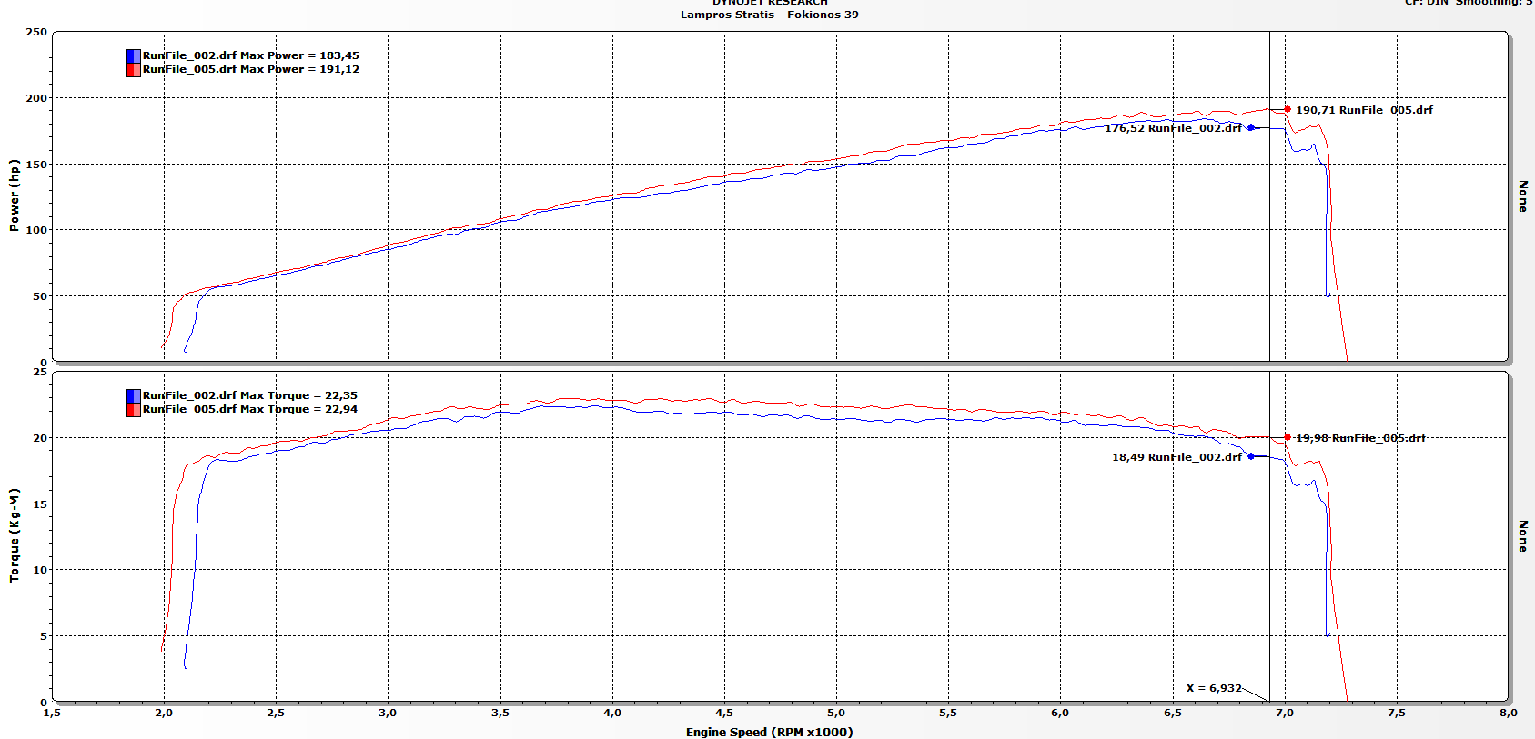 Additional product image of TPE Precision Cold Air Intake Airbox Kit R53