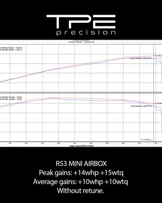 Additional product image of TPE Precision Cold Air Intake Airbox Kit R53