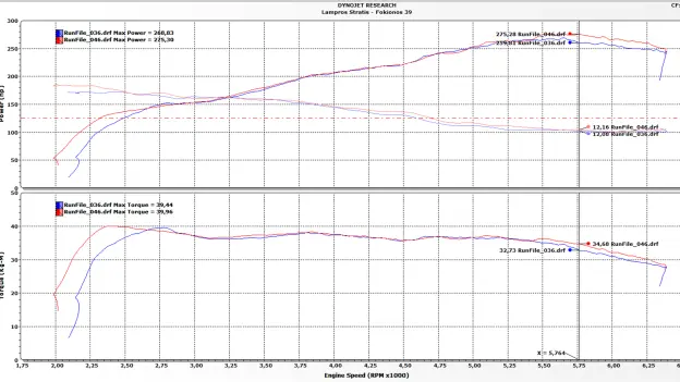 TPE Precision F56 Intake Kit
