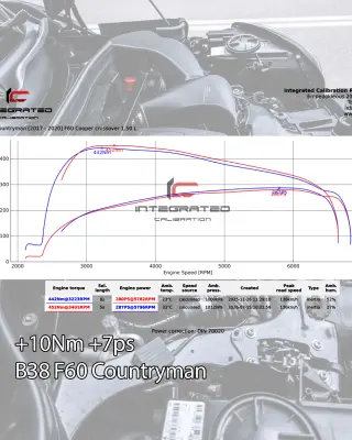 TPE Precision F60 Airbox Intake Kit