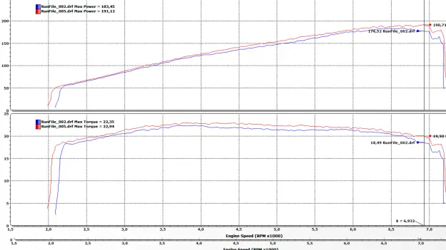 TPE Precision Cold Air Intake Airbox Kit R53 - Automatic Gearbox