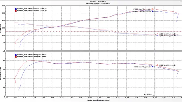 TPE Precision F60 Airbox Intake Kit - JCW All4 306bhp