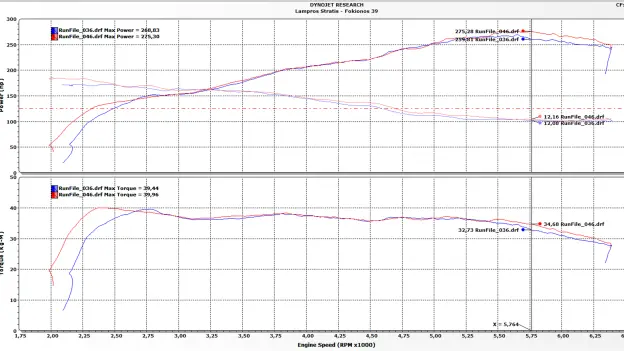 TPE Precision F54 Clubman Airbox Intake Kit