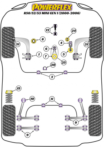 Powerflex Handling Pack R53